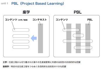 pbl.jpg